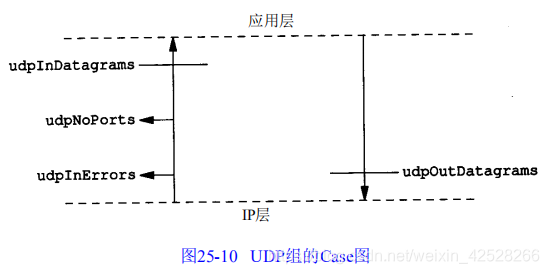 速读原著-TCP/IP(管理信息库介绍)