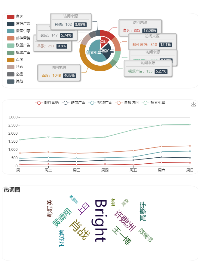 效果图