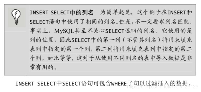 长相思更新时间表含义 watermark,type_ZmFuZ3poZW5naGVpdGk,shadow_10,text_aHR0cHM6Ly9ibG9nLmNzZG4ubmV0L0F2ZXJ5MTIzMTIz,size_16,color_FFFFFF,t_70