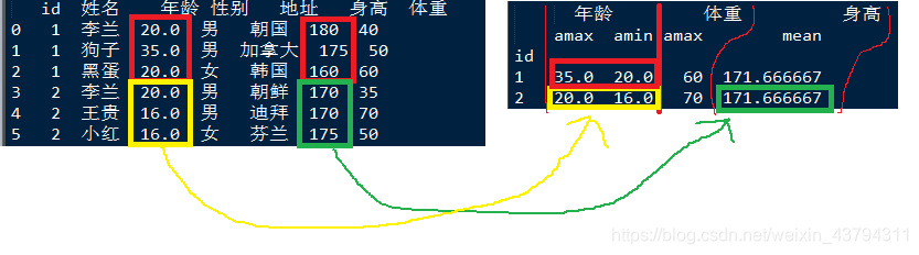 在这里插入图片描述