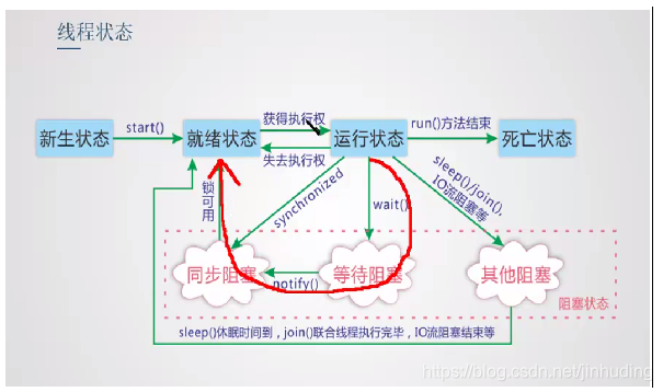 ここに画像を挿入説明