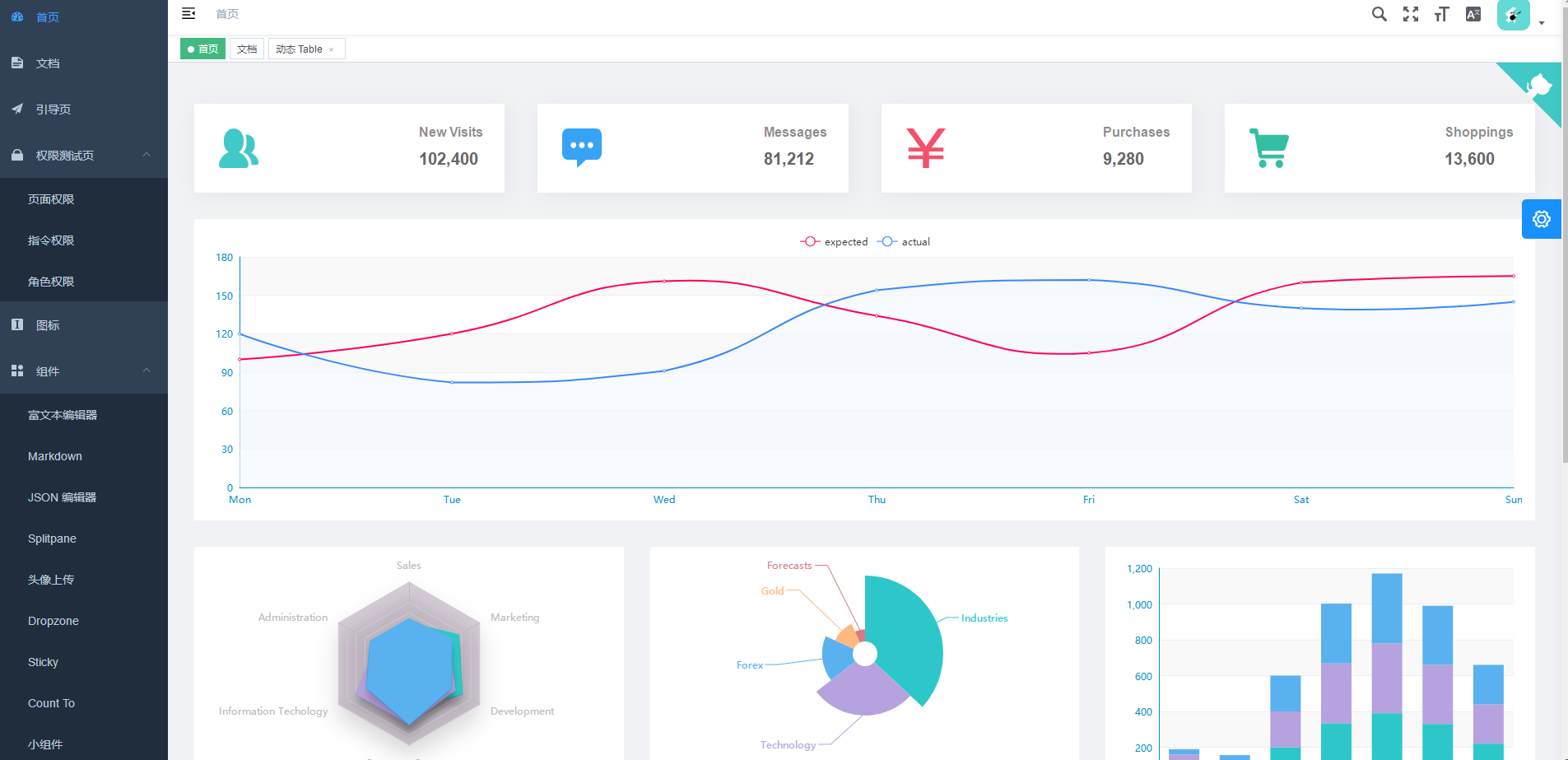 vue element admin 安装 部署 环境配置 学习,精简,应用过程