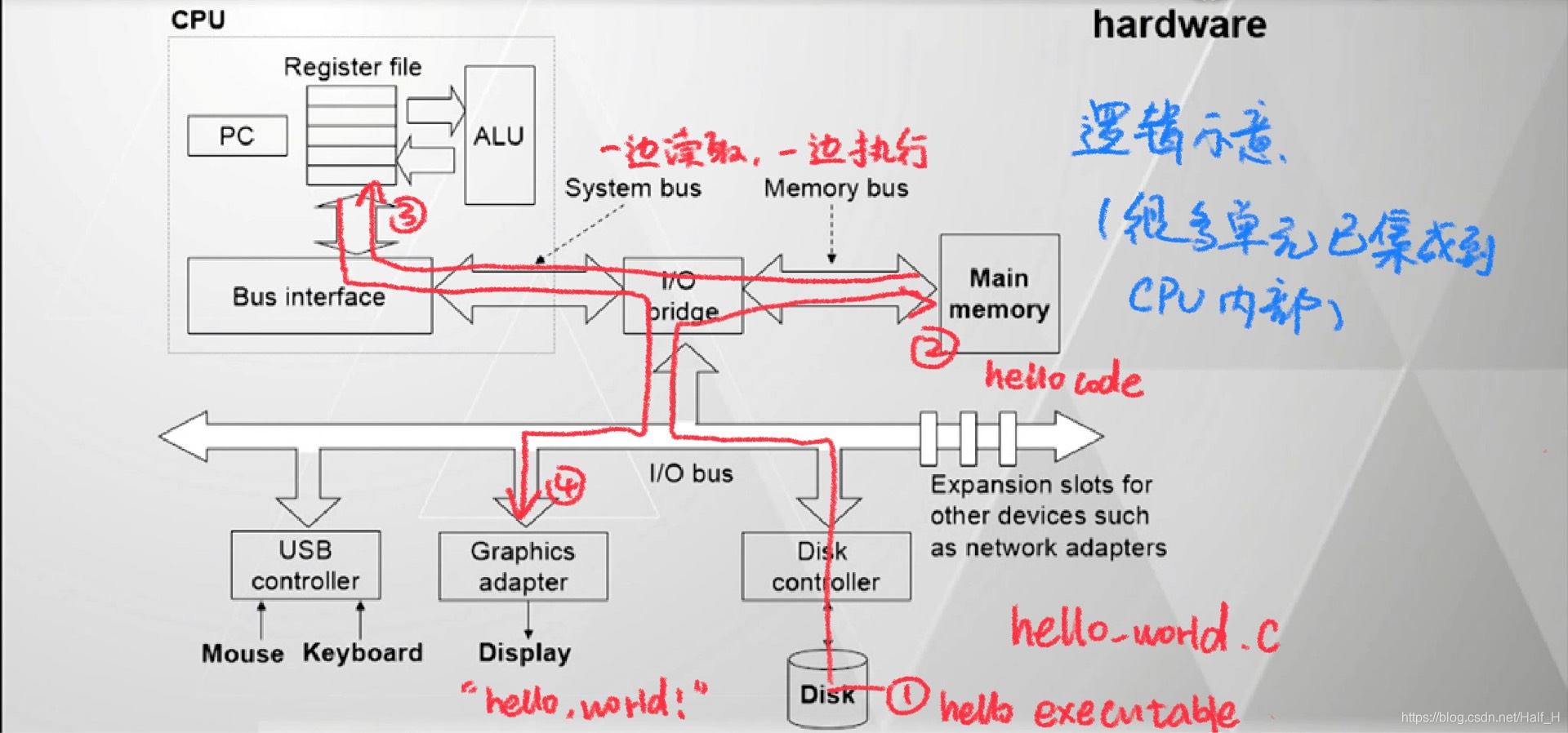 计算机系统