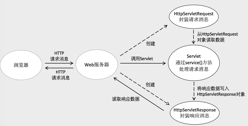 资源分配图