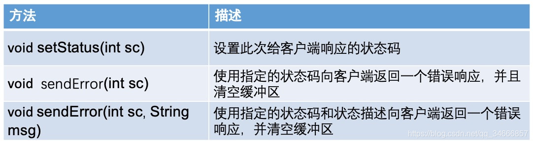 资源分配图