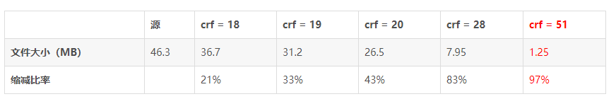 FFmpeg 11 crf ffmpeg Crf CSDN Ffmpeg 11 crf ffmpeg crf csdn
