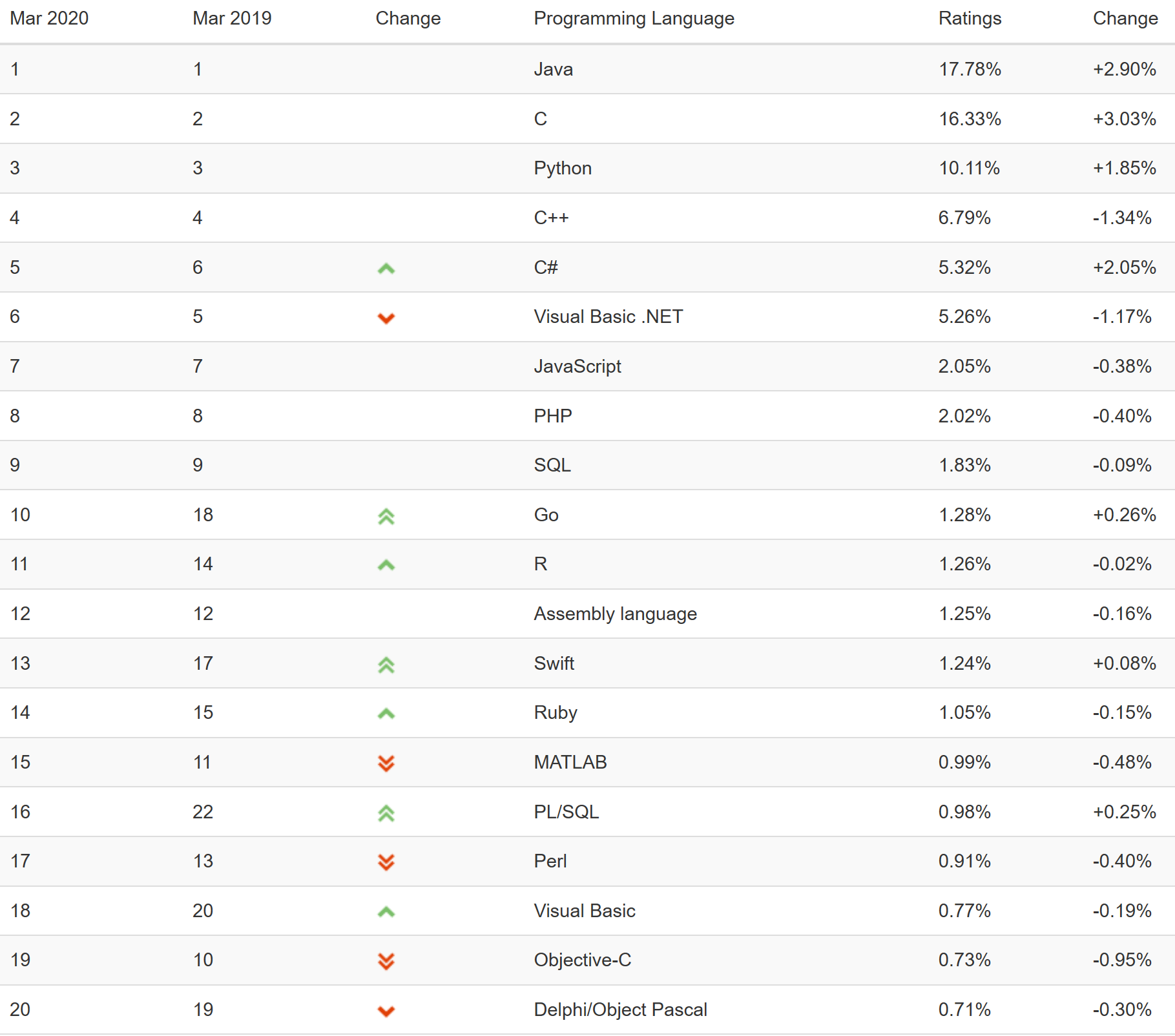 ide排名_ide接口图片