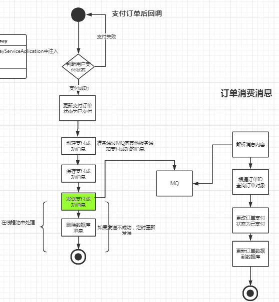 订单支付[通俗易懂]