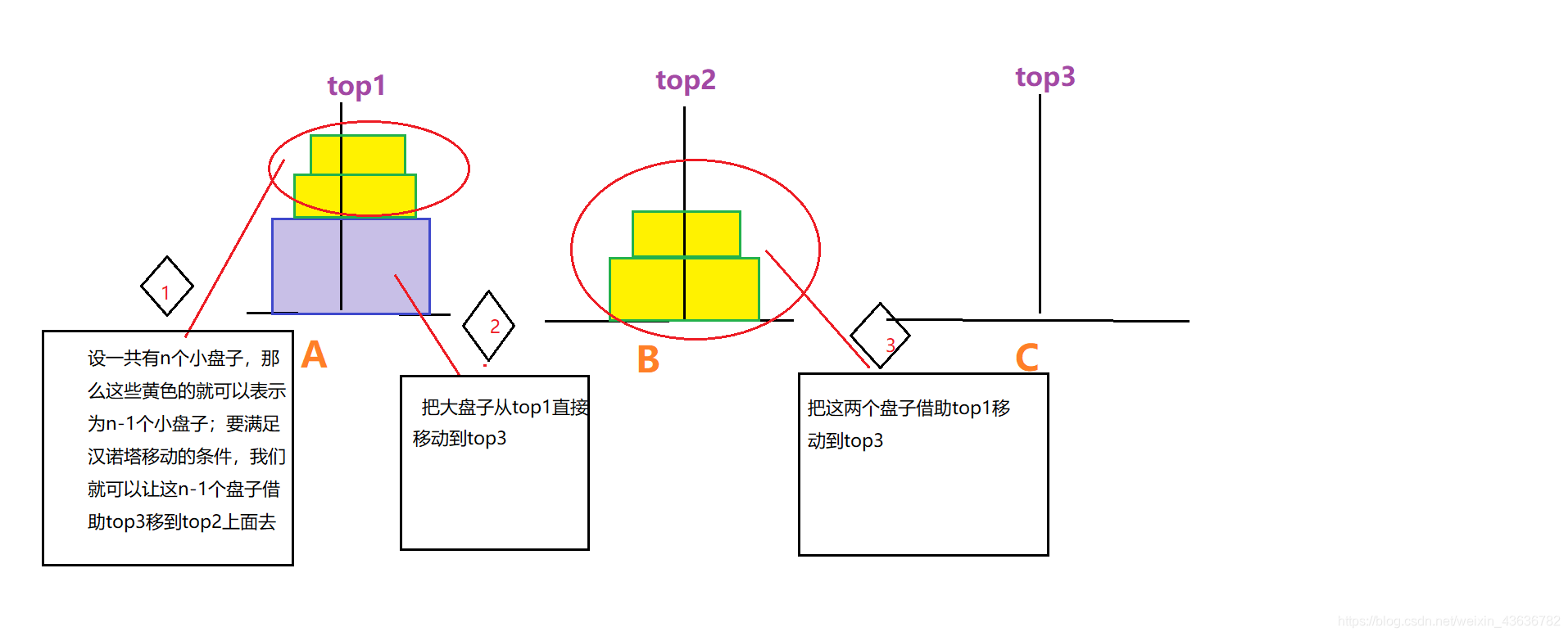 递归习题及其详解（一）