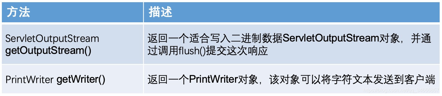 资源分配图