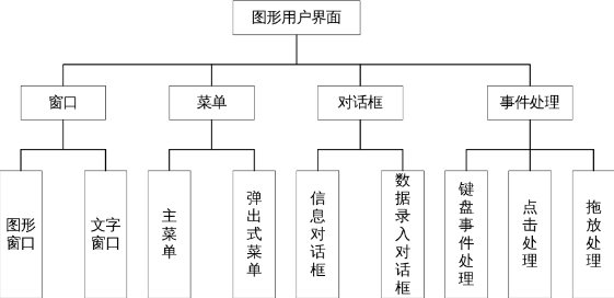 一软件体系结构概论