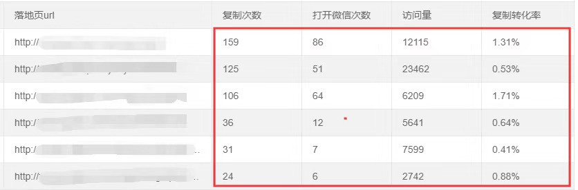 复制统计-微信复制系统-页面加粉统计工具软件（好多粉）