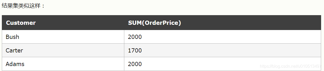 SQL之group by