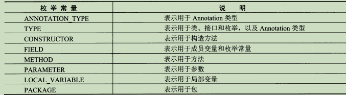 Annotation功能_annotation层的作用-CSDN博客