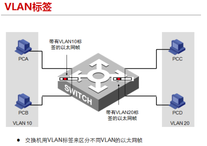 交换机什么方式工作原理_交换机工作原理(3)