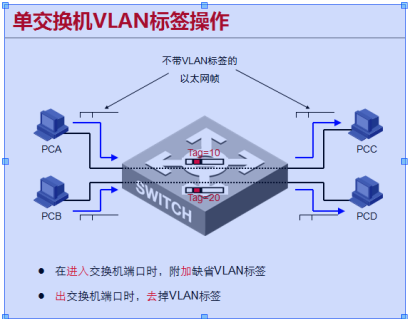 交换机什么方式工作原理_交换机工作原理(3)