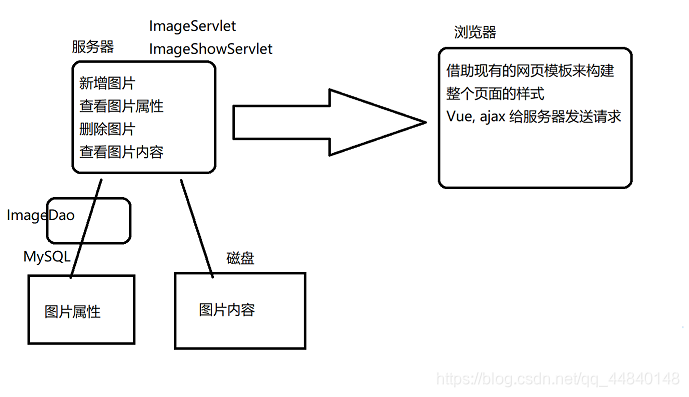 在這裡插入圖片描述