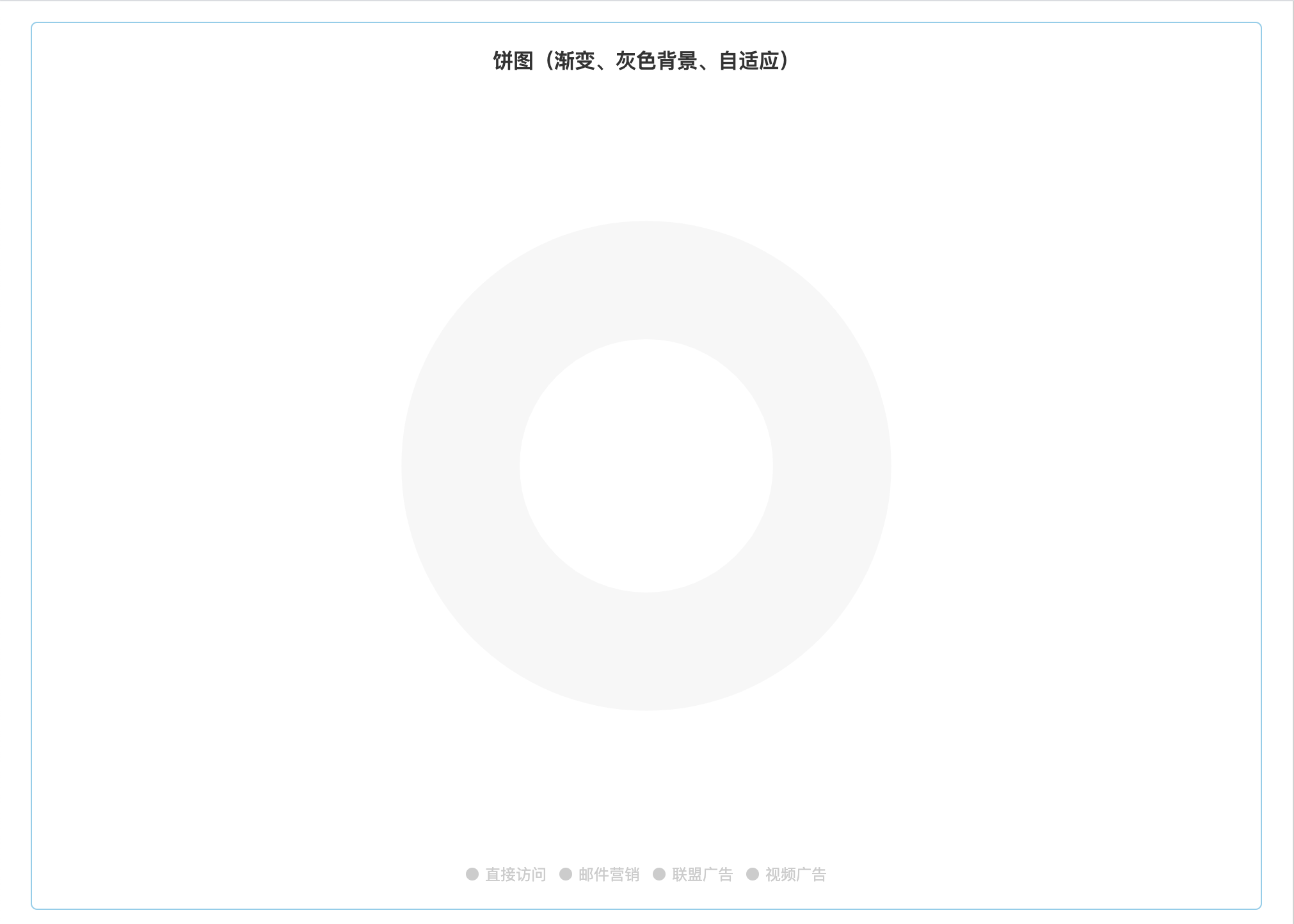 Echarts 环图颜色渐变、灰色背景、自适应_SoulRonin-程序员宅基地