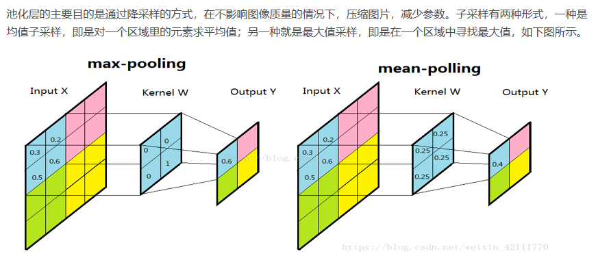 深度学习与计算机视觉project1 用pytorch实现mnist手写数字识别