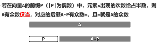 Boyer-Moore 投票算法