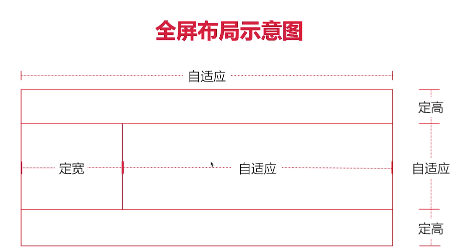 前端学习(538):全屏布局