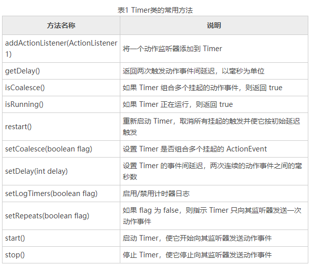 Swing学习17：Java Swing TimerCSDN博客
