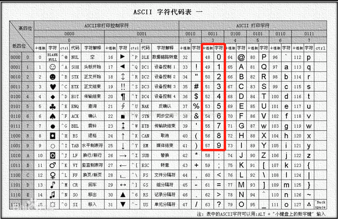 ASCII码表