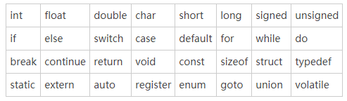 C语言32个关键字
