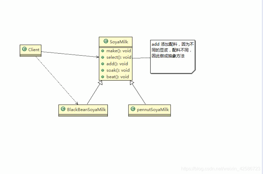 模板方法模式UML类图