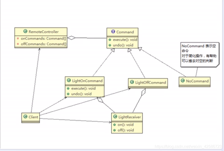 命令模式UML类图