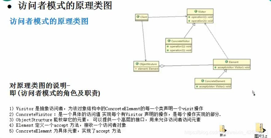 访问者模式原理类图