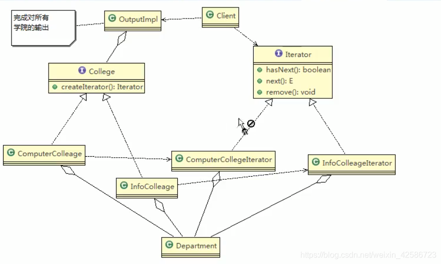 迭代器模式UML类图