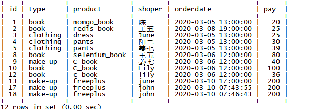 MySQL mysql Junetest CSDN 