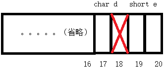 所有成员