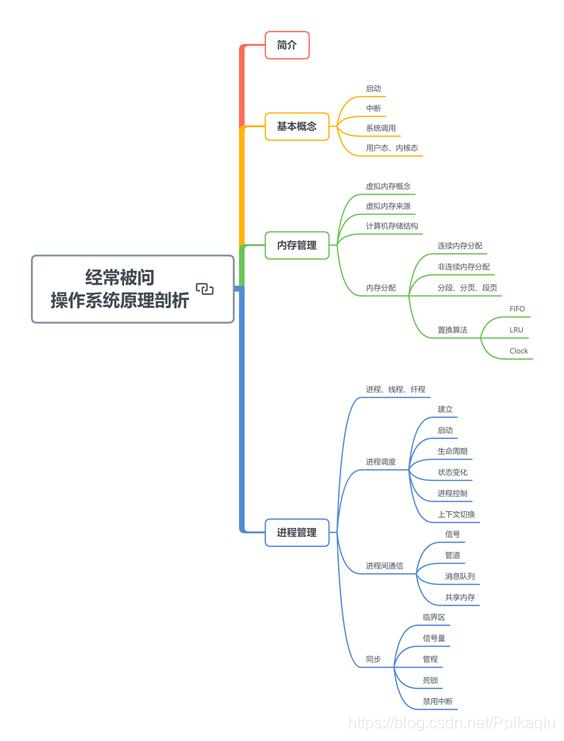 加粗样式