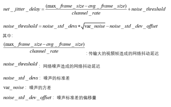 网易干货 浅析视频jitter Buffer