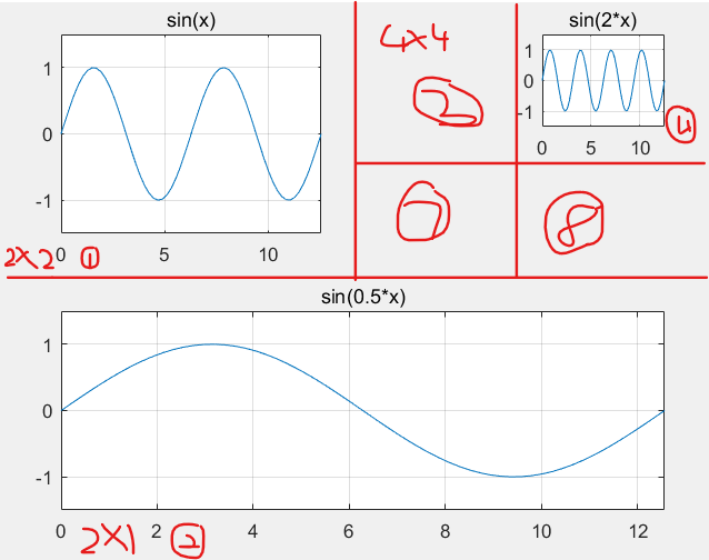 matlab的一些考点3matlab绘图二维曲线绘图图形辅助操作