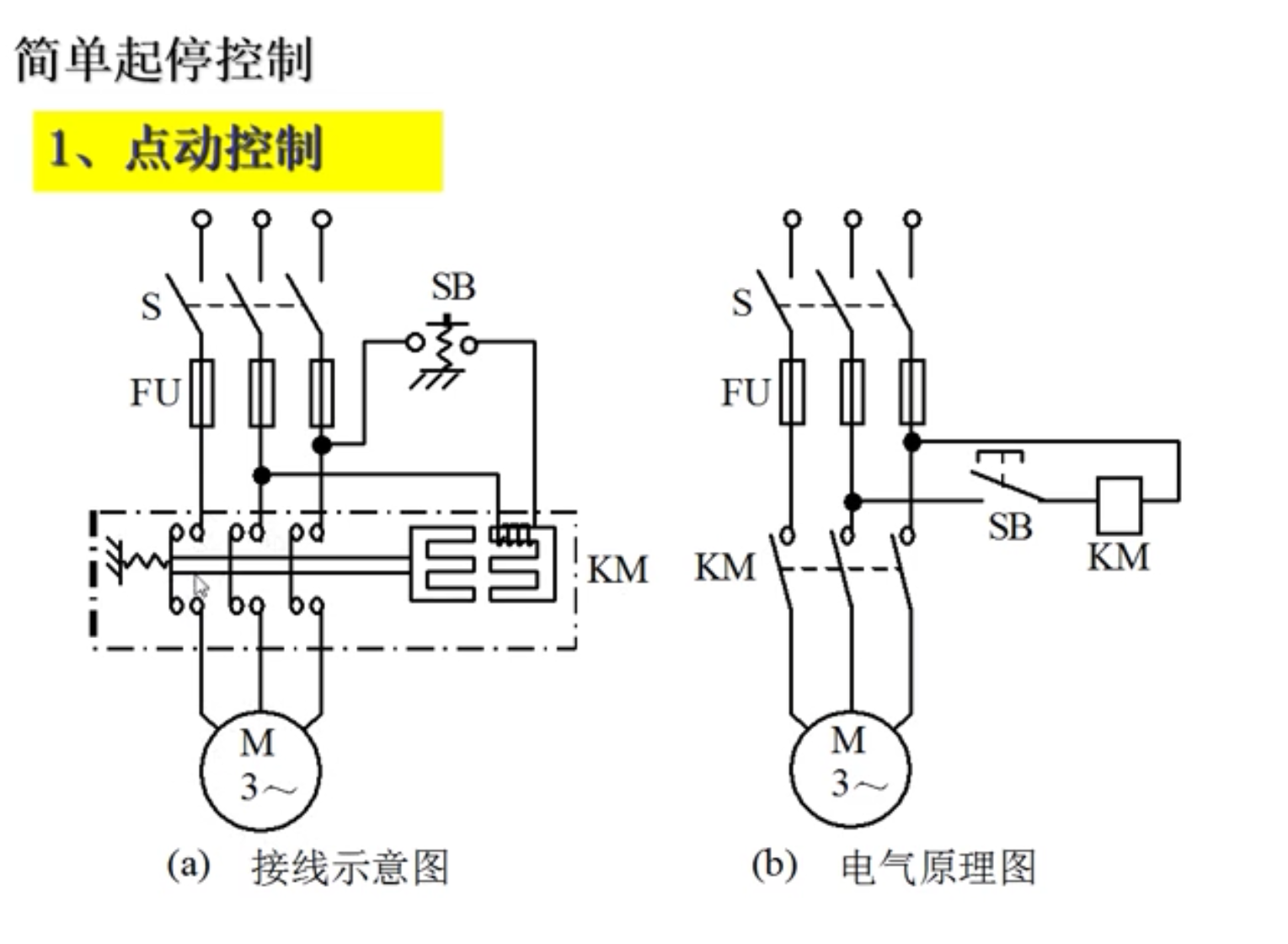 专业课程