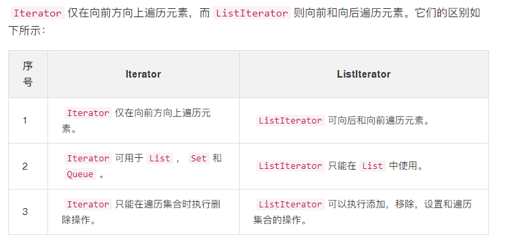 Iterator与ListIterator有什么区别