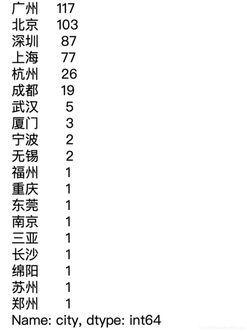 得到各个城市对设计类人才的需求统计