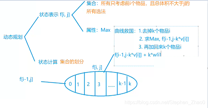 转自y总