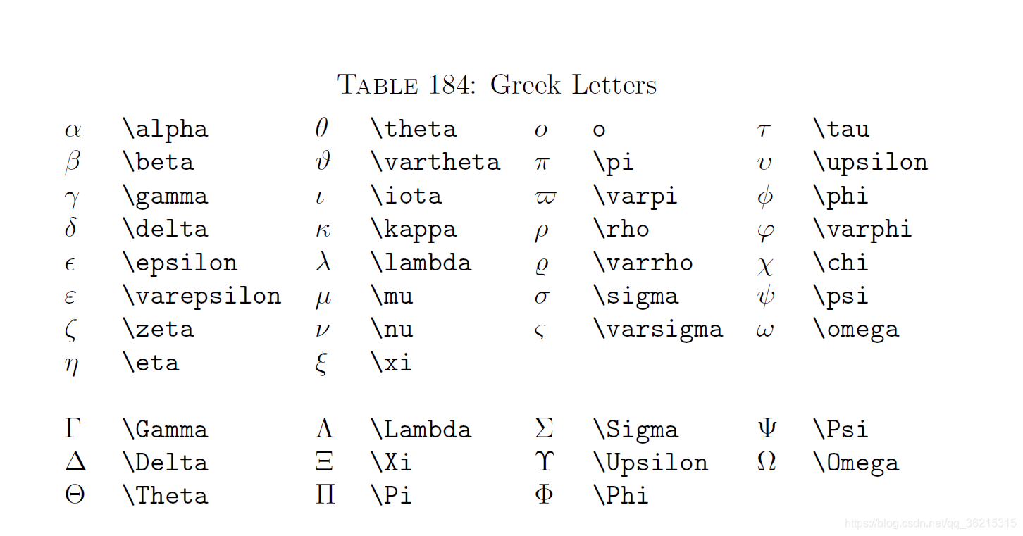 Альфа омега эпсилон. Греческие буквы латех. Latex греческие буквы. Греческие символы латех. Греческий алфавит latex.