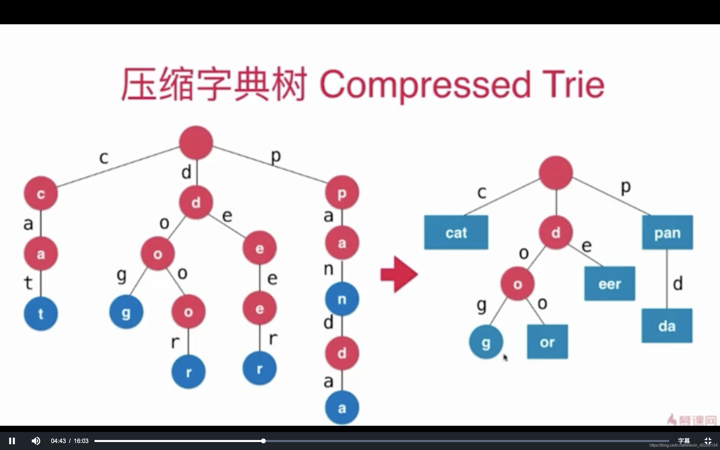 线段树以及Trie的总结