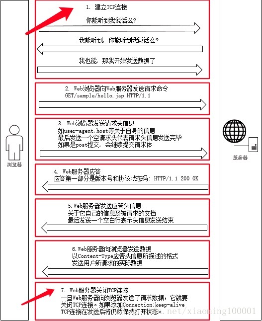 服务器端口哪一些要申请 watermark,type_ZmFuZ3poZW5naGVpdGk,shadow_10,text_aHR0cHM6Ly9ibG9nLmNzZG4ubmV0L3UwMTIzNDY4OTA=,size_16,color_FFFFFF,t_70
