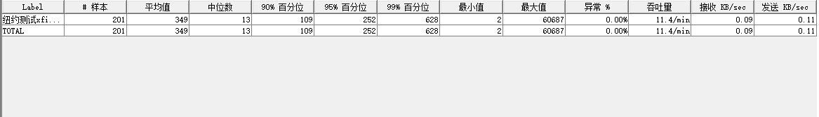 Apache JMeter 压测webservice接口