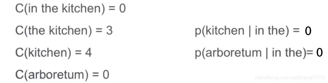 Linear Interpolation