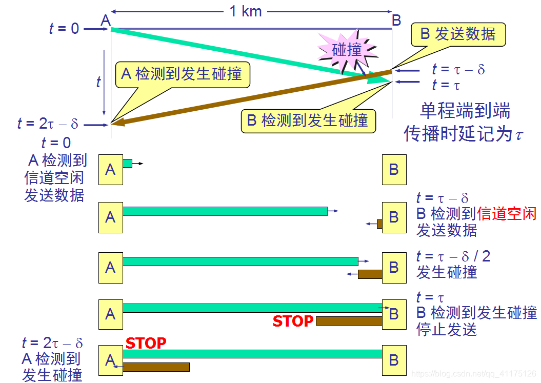 碰撞检测