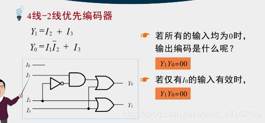 编码器常见的三种编码器