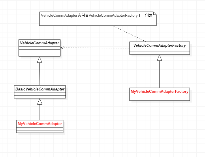 OpenTCS打造移动机器人交通管制系统(三)_opentcs-developers-guide-CSDN博客