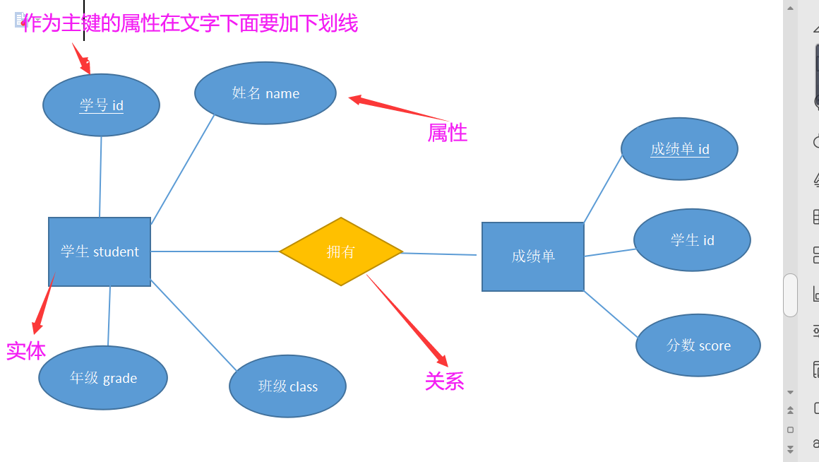 軟件測試數據庫設計的er模型